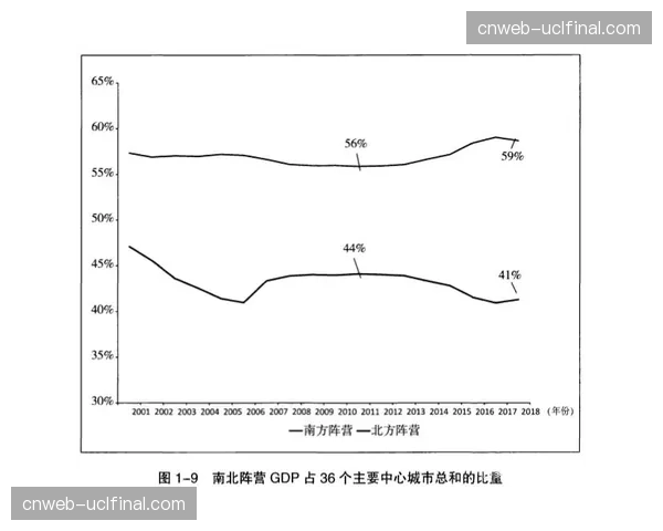 本阶段投资重心偏移 更多资源投向软件与数据分析